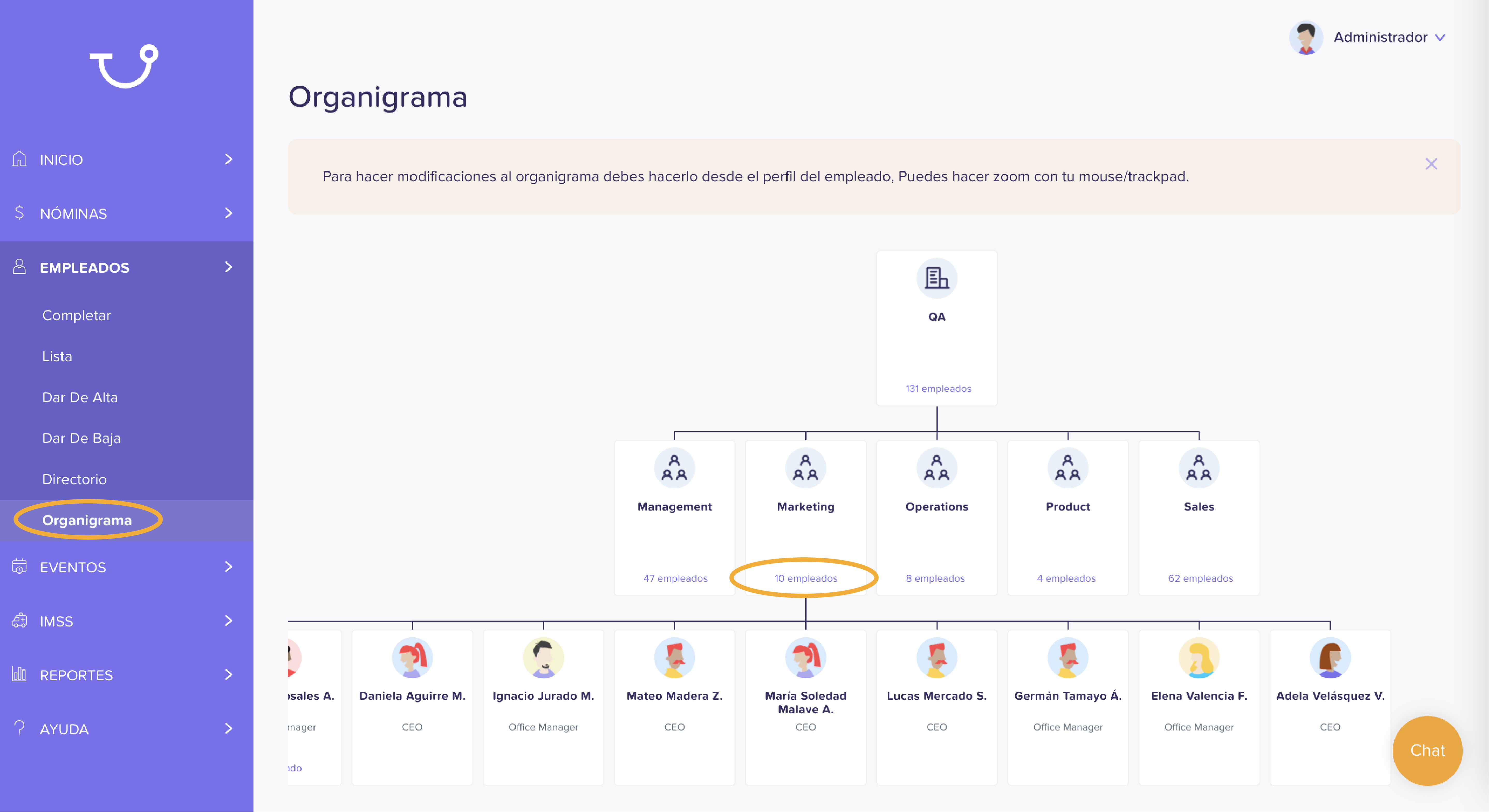 Cómo visualizar y editar el organigrama Runa